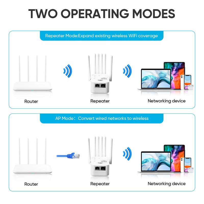 WiFi Extender 2025 6-Antenna Strong Signal, 1200Mbps Dual Band (5GHz/2.4GHz) Booster
