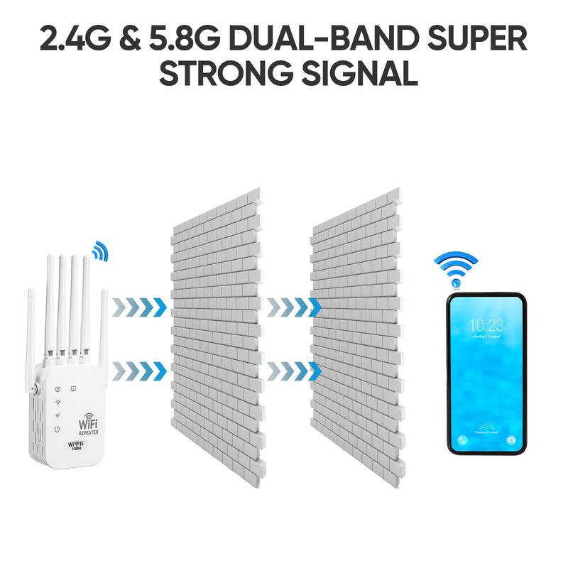 WiFi Extender 2025 6-Antenna Strong Signal, 1200Mbps Dual Band (5GHz/2.4GHz) Booster
